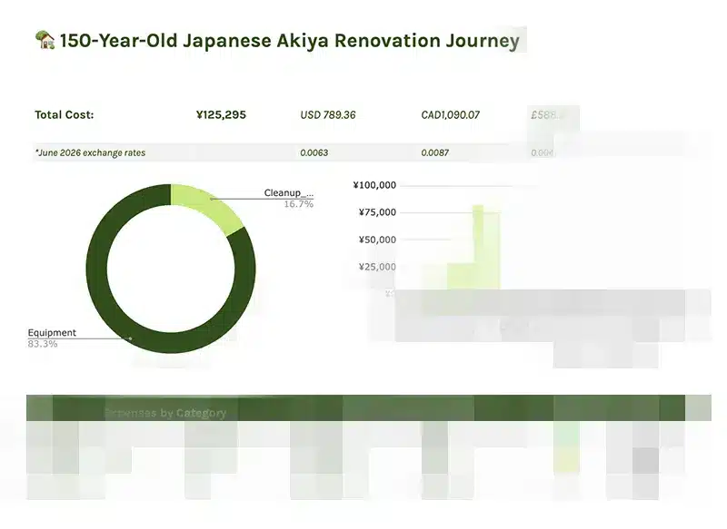 renovation-cost-tracker-cta-graphic-june-2026 akiya renovation cost tracker graphic
